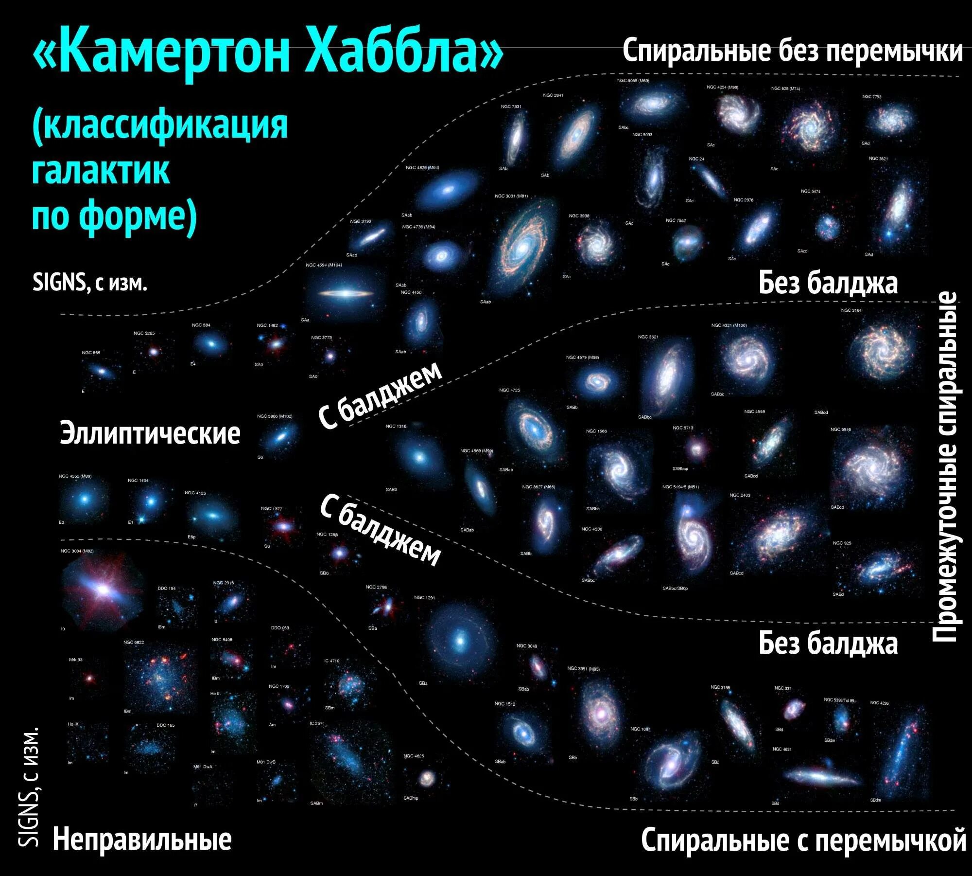 Наблюдаемая галактика. Классификация галактик э Хаббла. Млечный путь на классификация Хаббла. Классификация галактик Хаббла (последовательность галактик). Морфологическая классификация галактик.