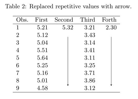 Latex table