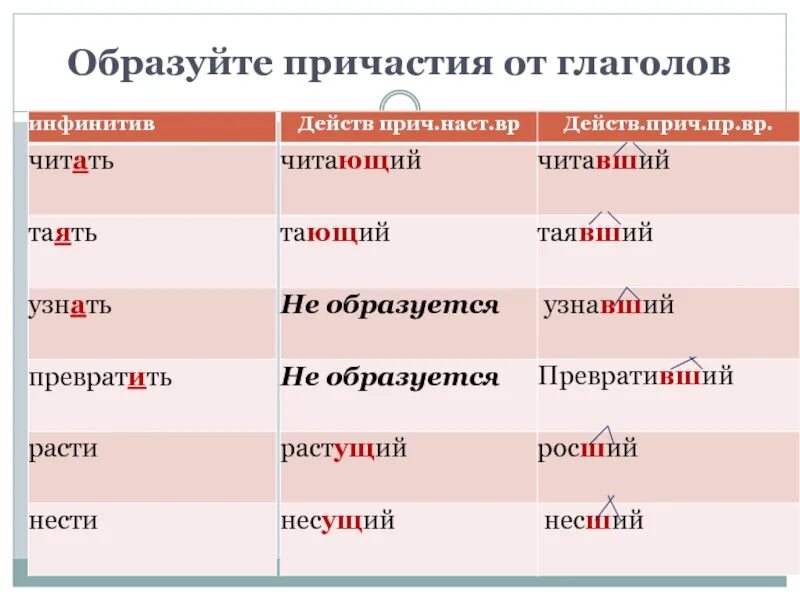 Какие слова есть причастие