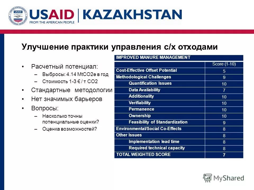 Оценка возможностей практики. Тиражирование результатов проекта. Оценка возможности тиражирования социальной практики. Анализ целесообразности. Анализ устного экзамена.