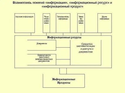 Понятие информации информационные системы