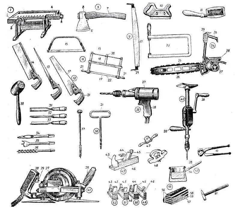 Схема механизированного слесарного инструмента.. Таблица инструменты слесаря сборщика. Слесарный инструмент сварщика схема. Инструменты слесаря сборщика таблица 5 класс.