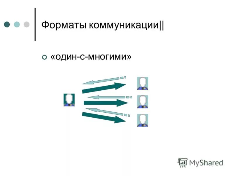 форматы образовательных проектов. форматы сми. высокоэффективный формат что это. форматы коммуникации. форматы коммуникации.