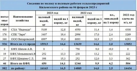 По состоянию на сентябрь 2023 года