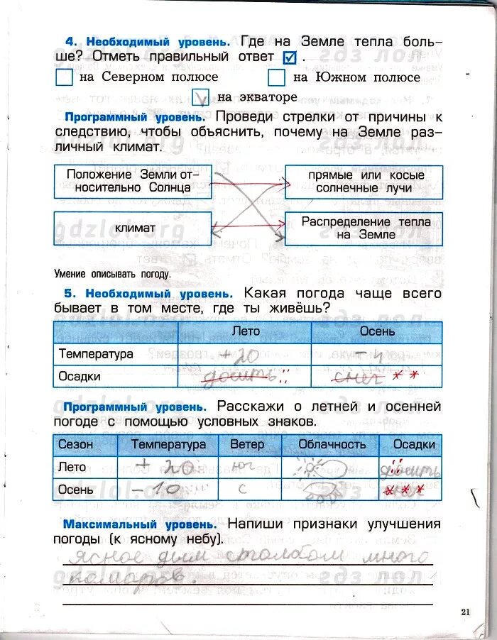 Окружающим мир 2 класс вахрушев ответы