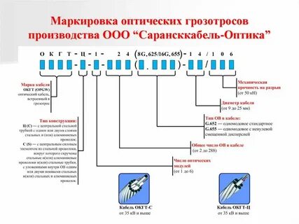 Волс расшифровка