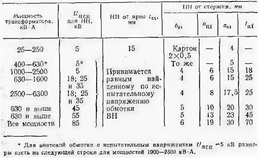 Расчет двухтактного трансформатора. Минимальные изоляционные расстояния. минимальные изоляционные расстояния обмоток вн. изоляционное расстояние 0.4 кв. расстояние от трансформатора.
