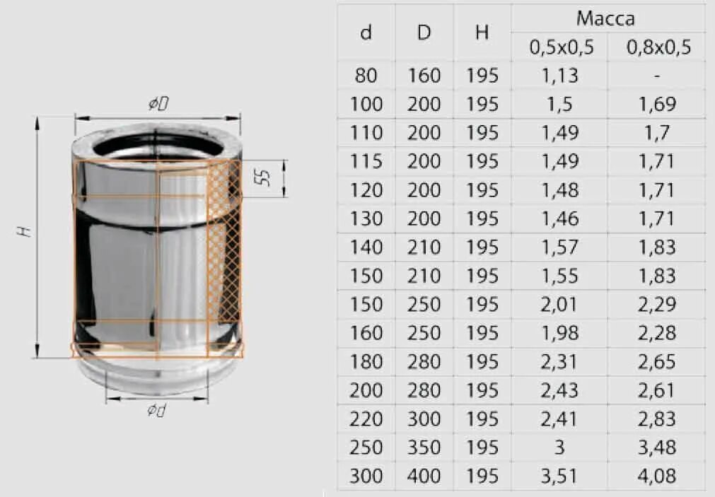 Какой диаметр трубы для дымохода. Дымоход 115 мм нержавейка внутренний диаметр. Дымоход диаметром 150мм производительность. Труба дымоходная сэндвич d150хd200хl1250мм Грин. Сэндвич труба на 110 наружный диаметр.