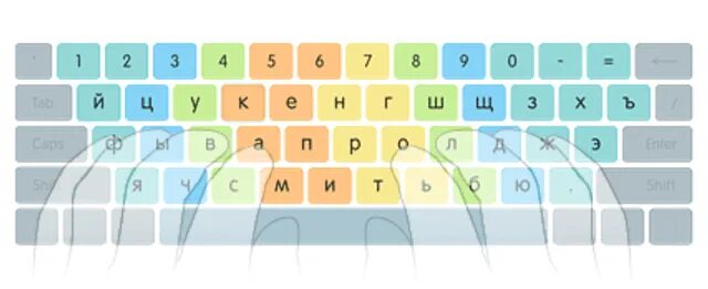 Грамотно печатать. Слепая печать. Расположение палец на клавиатуре. Слепая десятипальцевая печать. Слепой 10 пальцевый метод печати.