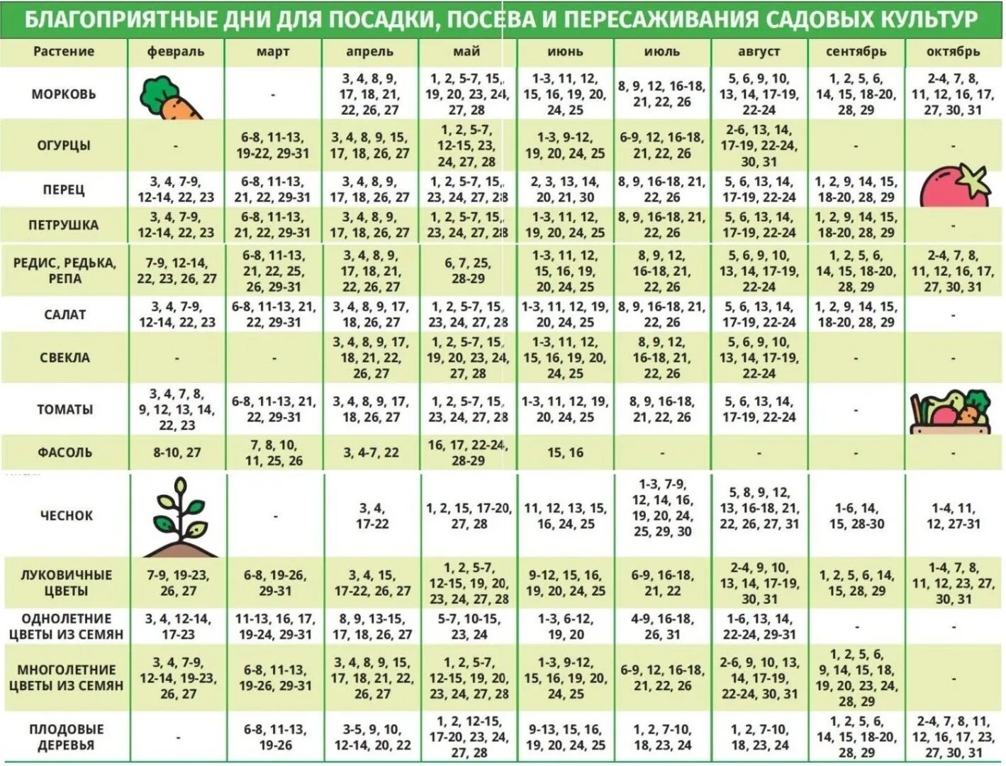 Посадочный календарь февраль 2024 года садовода. Лунный календарь садовода и огородника. Лунный календарь садовода и огородника на 2022 год по месяцам. Лунный посевной календарь на 2022 год садовода и огородника таблица. Лунный календарь садовода на август 2022.