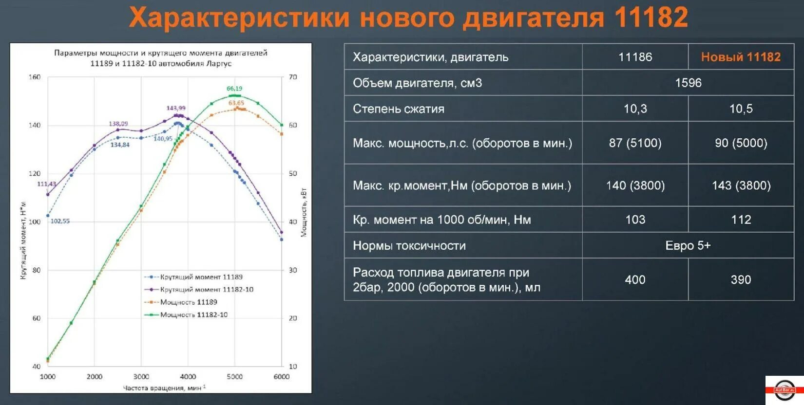 6 мощность двигателя