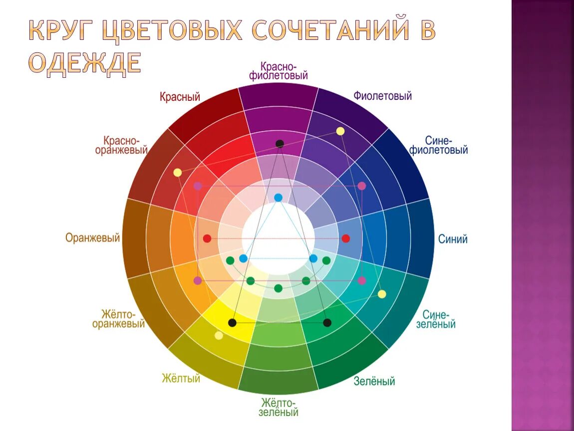 Круг цветов для дизайнеров. Сочетание цветов контраст. Сочетание противоположных цветов. Противоположные цветовые сочетания. Цветовой круг комплиментарное сочетание.