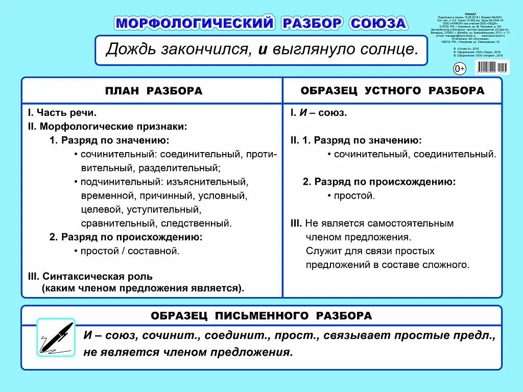 Разбор простого числительного. Морфологический разбор глагола таблица. Как разбирать морфологический разбор глагола 5 класс. Морфологический образец морфологического разбора существительного. Разбор глагола морфологический разбор 5 класс.