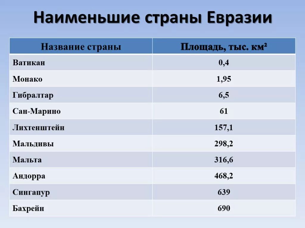 Какие страны евразии входят в десятку крупнейших