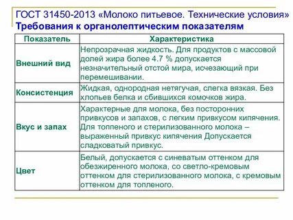Молоко технические условия