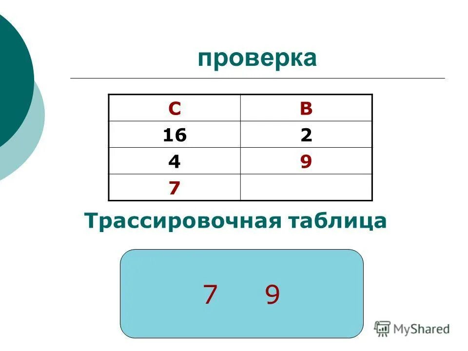 Операции целочисленного деления div и mod. Остаток от деления джава. Остаток от деления по модулю. Трассировочная таблица. Целочисленное деление джава.