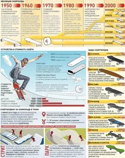 Новые виды спорта в олимпийской программе