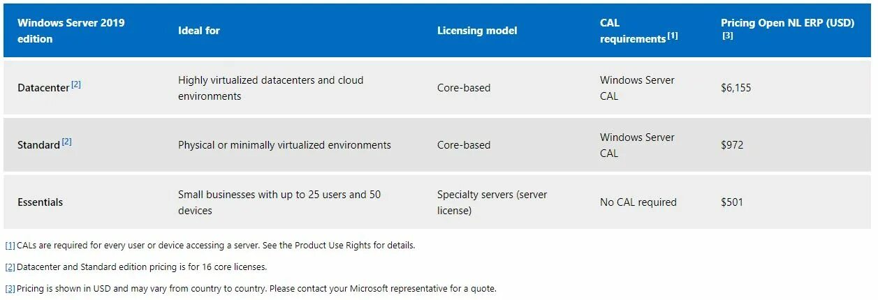 Дата выхода windows server. Виндовс сервер 2019. windows server 2016 essentials. windows server 2019 essentials. windows server 2016 standard.