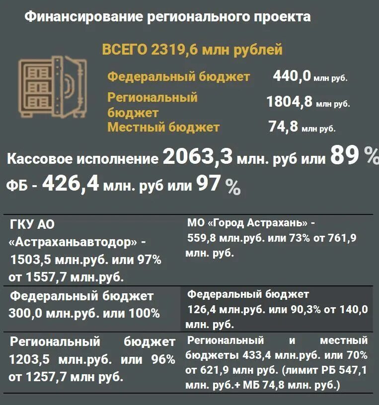 Изменения в строительстве в 2021