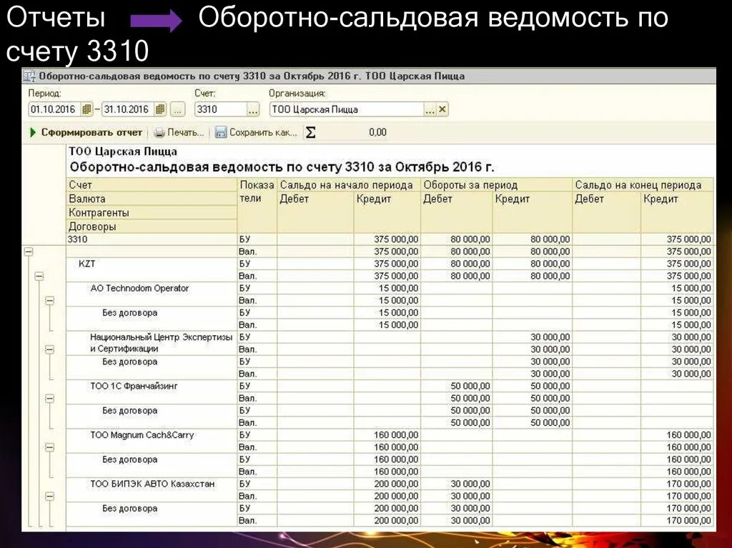 Отчет по иностранным счетам. Отчет оборотно-сальдовая ведомость. Отчета"оборотно-сальдовая ведомость по счету". Отчет осв. 1с Бухгалтерия оборотно сальдовая ведомость.