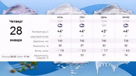 Погода в 30 ноября
