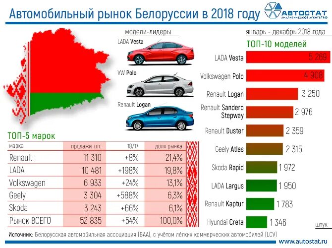 Беларусь авто марки. Автомобильные марки Беларуси. Белорусские автомобили марки. Самая продаваемая марка машины в Белоруссии.