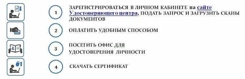 Об использовании аналога собственноручной подписи теле2. Об использовании аналога собственноручной подписи теле2