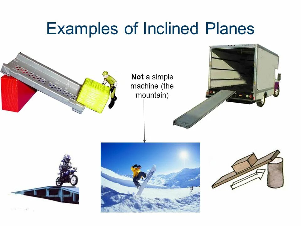 Наклонная плоскость какой механизм. Наклонная плоскость. Наклонная плоскость простой механизм. Наклонная плоскость в быту.