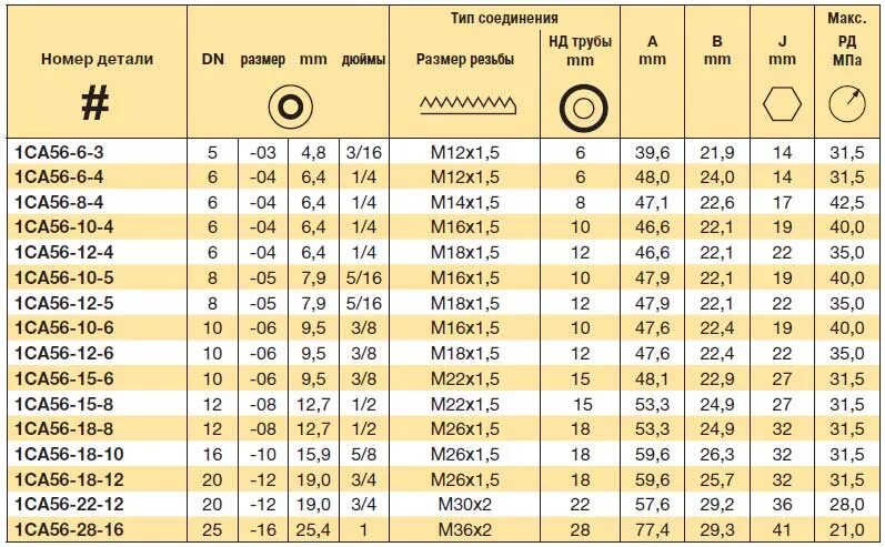 Шланг 1 2 дюйма сколько в мм