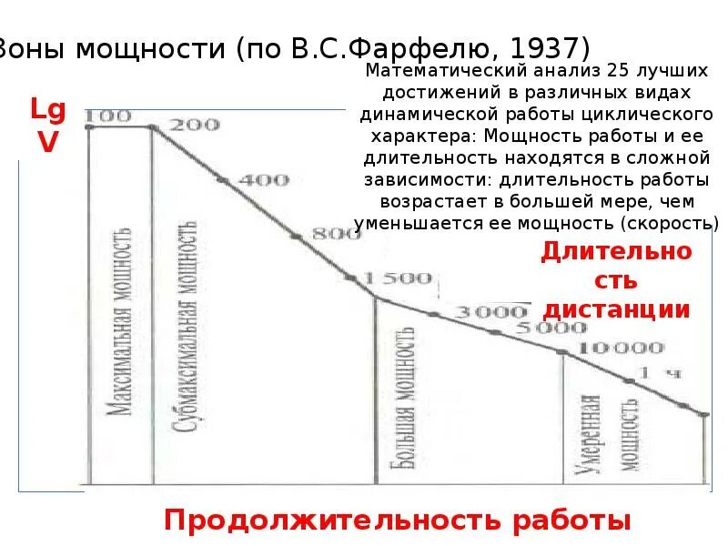 Фарфель зоны мощности. Зоны мощности физиология. Зоны мощности физиология спорта. Зоны мощности физических упражнений по Фарфелю.