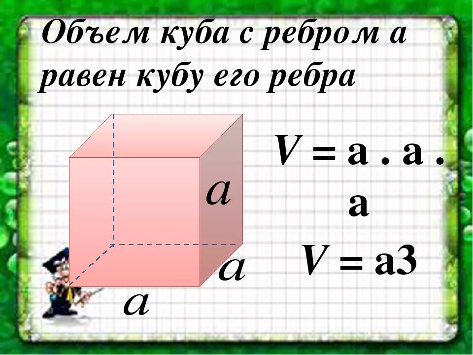 Найдите объем куба ребро которого равно 3. Объем Куба формула 3 класс. Формула объема Куба 6 класс. Формула нахождения Куба 3 класс. Формула нахождения объема Куба 5 класс.