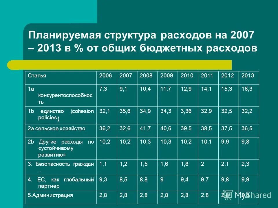 планирование затрат. структура планирование расходов. планирование затрат по проекту. структура планирование расходов. планирование расходов организации.