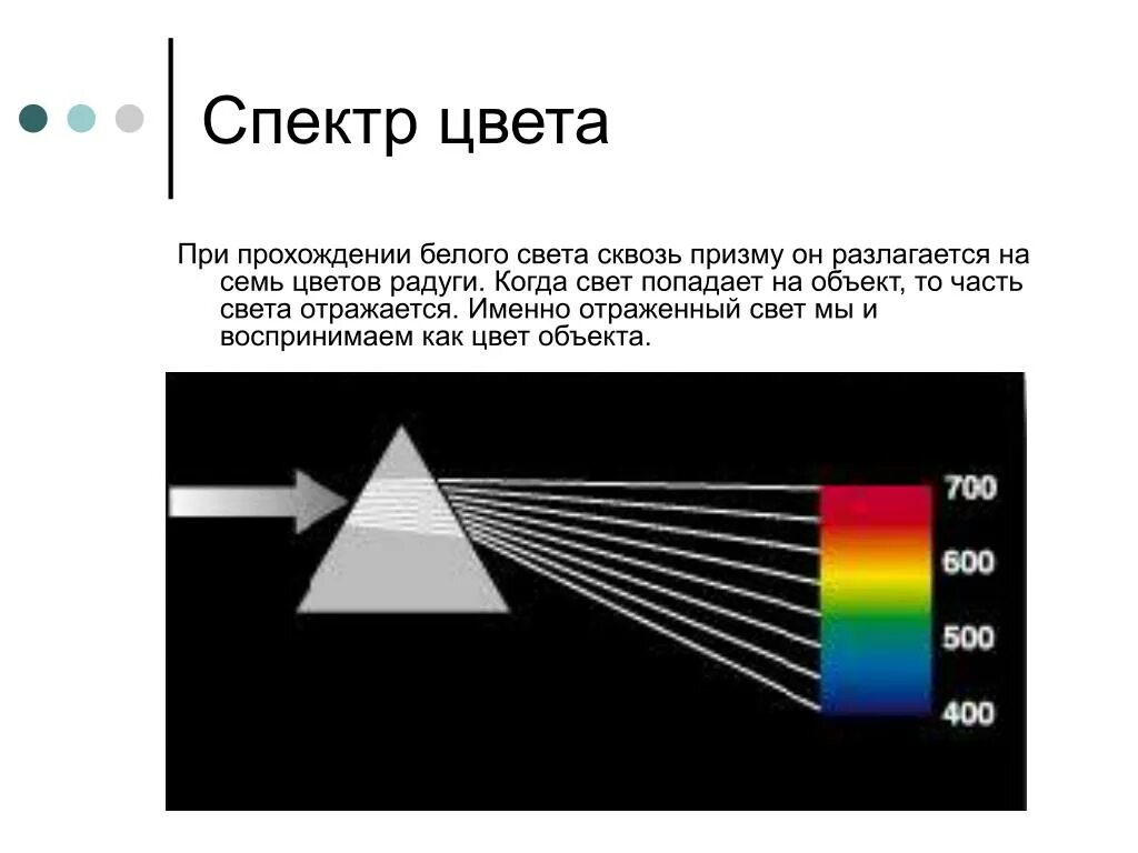 Спектр. Цветовой спектр белого света. Цвет спектра света. Деление белого света. Дисперсия спектральный анализ