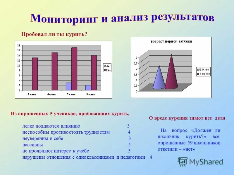 Его и выводить результат. Результат исследования о вреде курения. Опрос для курящих график. Результаты опроса о вреде курения среди учеников.