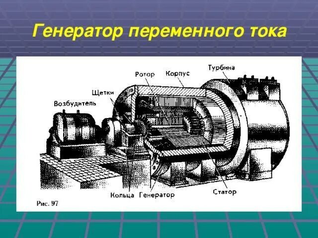 Электромеханический индукционный Генератор переменного тока схема. Физика 9 класс перышкин Генератор переменного тока. Схема генератора переменного тока физика. Схема промышленного генератора переменного тока. Генерирование тока