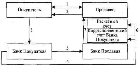 Корсчет это