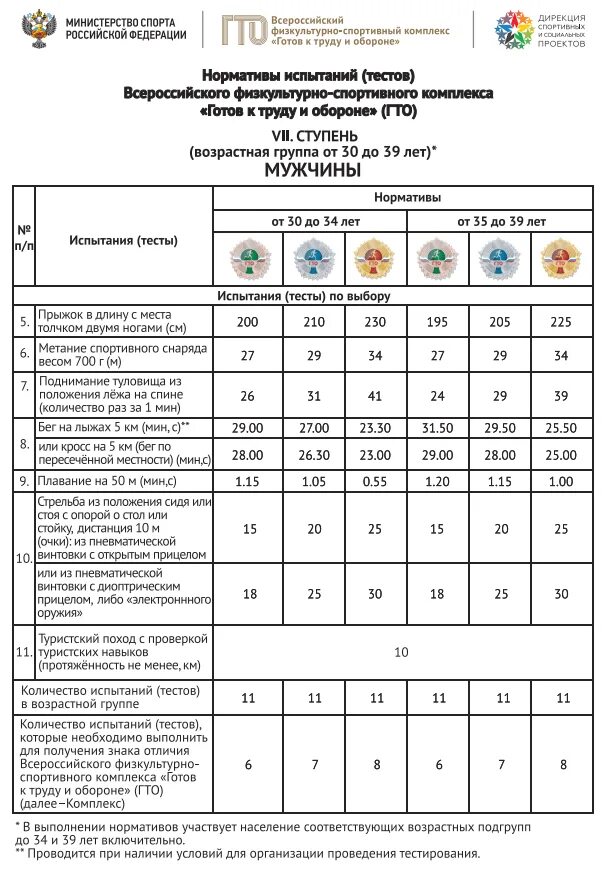 Нормативы ГТО для 6-7 ступени. Нормативы ГТО 7 ступень мужчины. Нормативы ГТО 6 ступень мужчины. ГТО нормативы 6 и 7 ступень женщины.