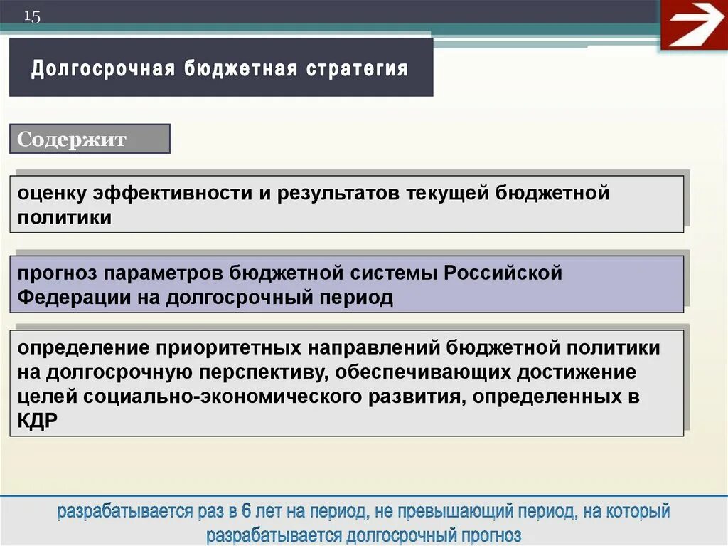 Стратегия и бюджет. Бюджетная стратегия. Долгосрочная стратегия. Бюджетная стратегия РФ. Долгосрочная стратегия предприятия