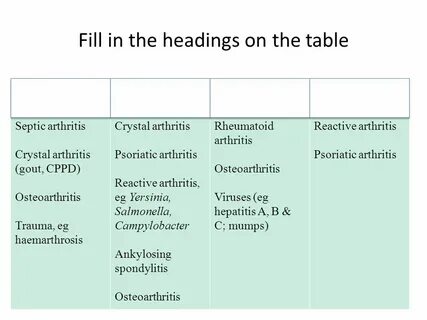 Polyarthritis латынь