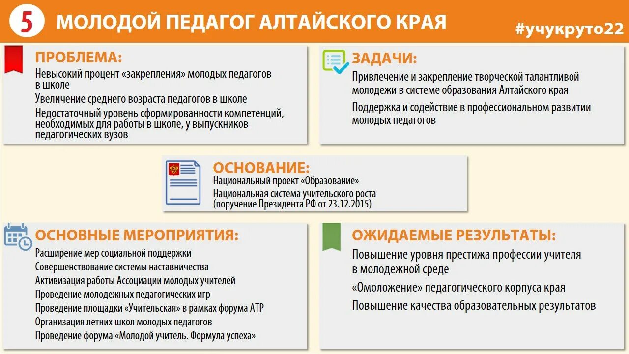 10 Инициатив губернатора Алтайского края. 10 Инициатив губернатора Алтайского края в.п Томенко. 10 Инициатив губернатора Алтайского края в сфере образования. Реализация 10 инициатив губернатора Алтайского края.