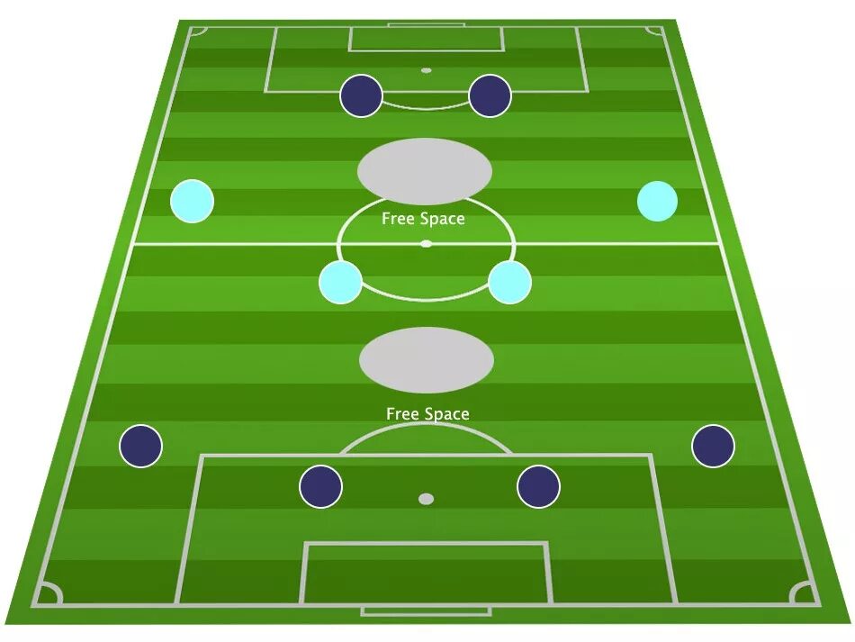 Схема 3 2 3 2 футболе. Тактика 4-3-3 в футболе. Тактика 4 4 2 футбол. 4-3-1-2 Тактика. Футбольная расстановка 4-4-2.