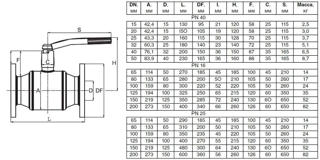 Кран шаровый таблица. Кран шаровый ду32 Размеры. Кран шаровый Ду 20 в дюймах. Кран шаровый Ду 50 схема монтажа трубопровода. Кран шаровый 32 вес.