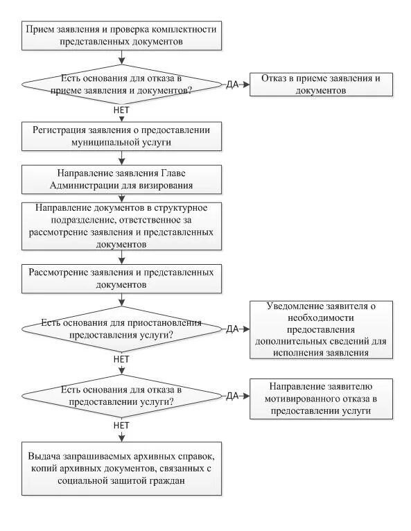 Порядок предоставления документов в. Выдача документов из архива. порядок выдачи дел. порядок выдачи дел из архива. порядок выдачи дел из хранилищ.