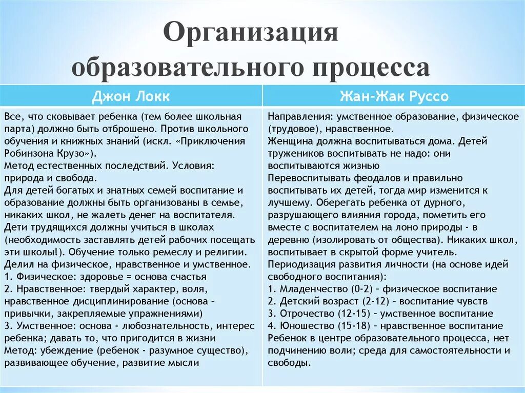 Содержание обучения реферат. Содержание обучения реферат