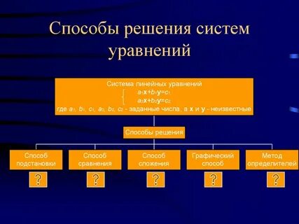Применение систем уравнения