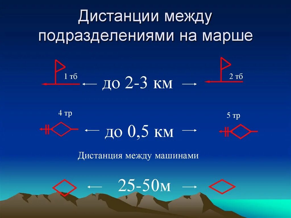 Расстояние между облаками. Марш подразделений. Расстояние между машинами на марше. Назовите дистанцию между машинами на марше. Дистанция между машинами при марше.