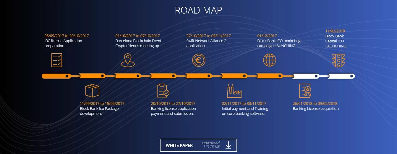 Road map live. Дорожная карта roadmap. roadmap продукта. разработка roadmap проекта. красивый roadmap.