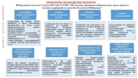 Участие граждан в избирательных кампаниях