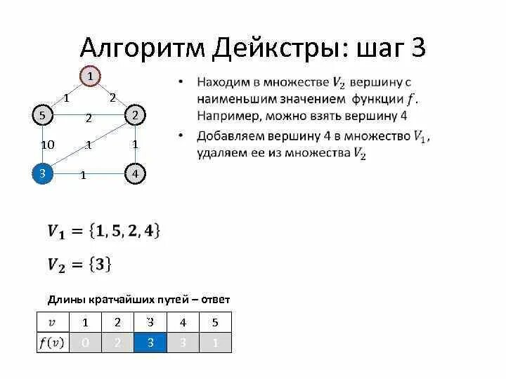 Алгоритм дейкстры графы. Алгоритм дейкстры графы