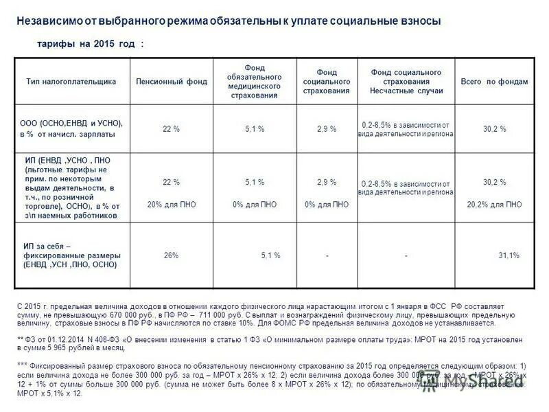 Тарифы 2015 года